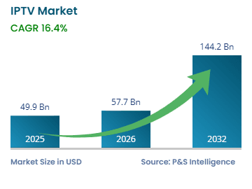 Where IPTV Is Headed: A 2026 Industry Outlook